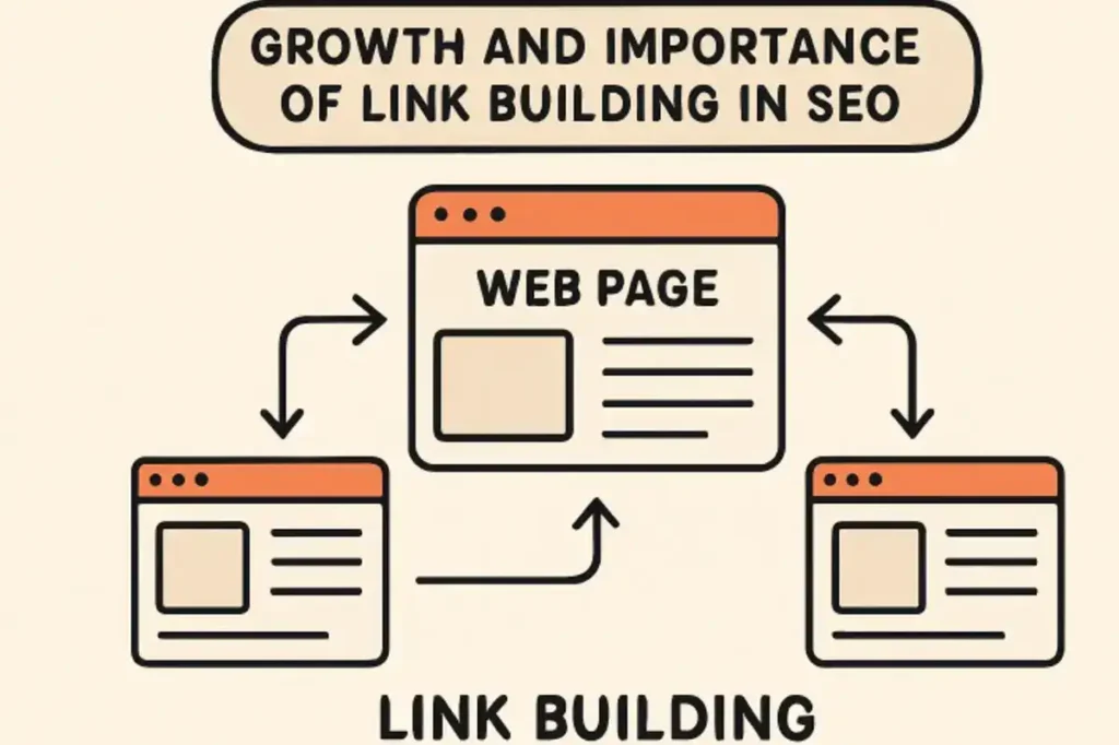 link-building success stories